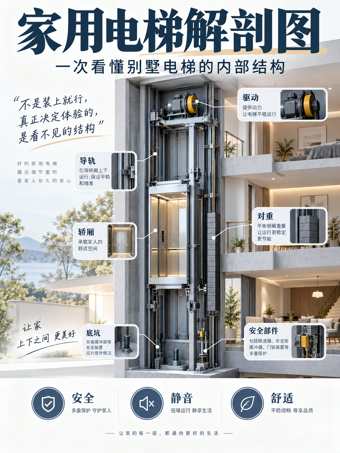 十堰家用电梯里面到底藏了什么？一张图拆给你看